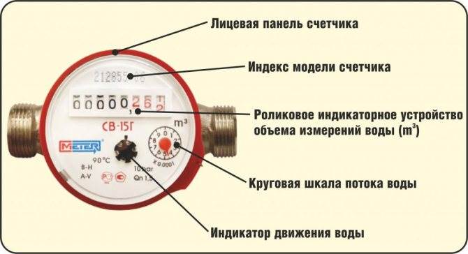 Как Правильно Снимать Показания Счетчиков Воды Холодной Как же пользоваться прибором