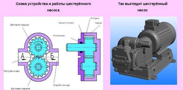Шестеренная водяная машина