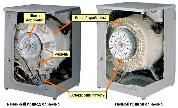 Почему Шумит Стиральная Машина При Отжиме Самсунг Износ амортизаторов