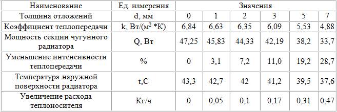 эффективность работы