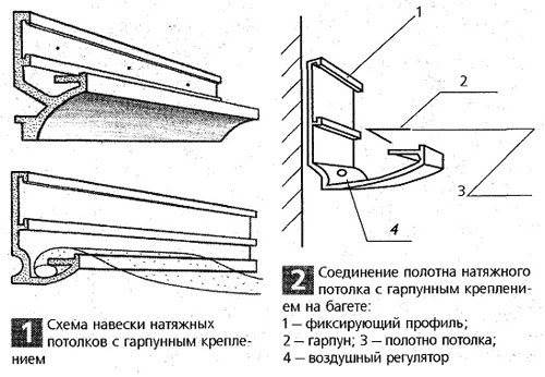 Установка Натяжных Потолков Своими Руками Пошаговая Инструкция Подготовка к монтажу