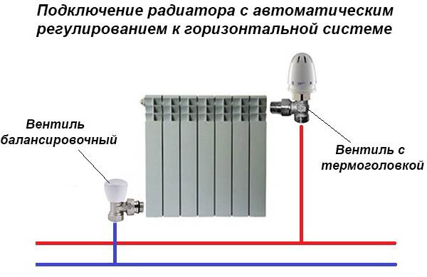 Регулировка системы отопления - подробности из практики