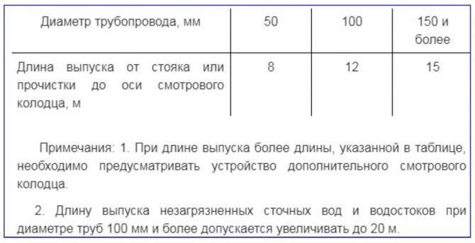 Можно ли Замуровать Канализационные Трубы в Стену Виды разводки