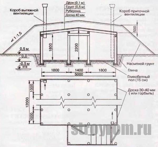 Насыпной Погреб Для Хранения Овощей Своими Руками Подготовка котлована