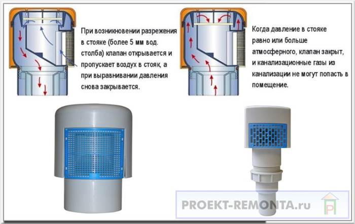 Как работает аэратор