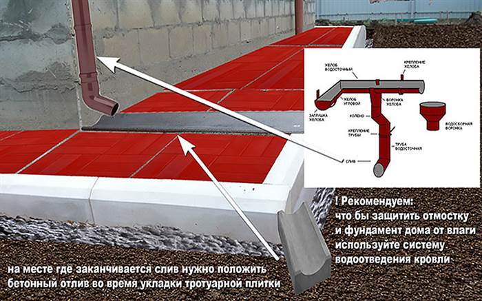 Отмостка вокруг дома: как правильно сделать своими руками
