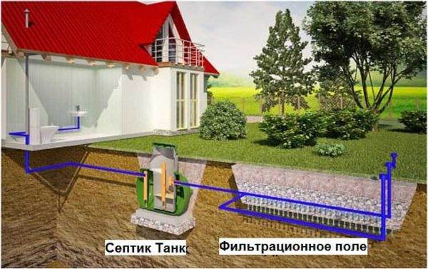 Вариант доочистка на нормально впитывающих грунтах с низким УГВ