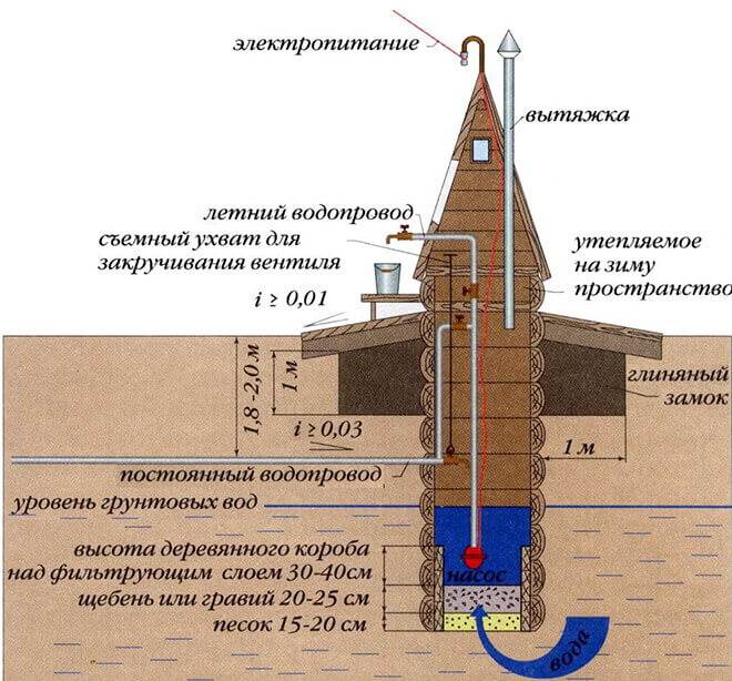 Серая Глина При Копке Колодца Что Это Глиняный замок