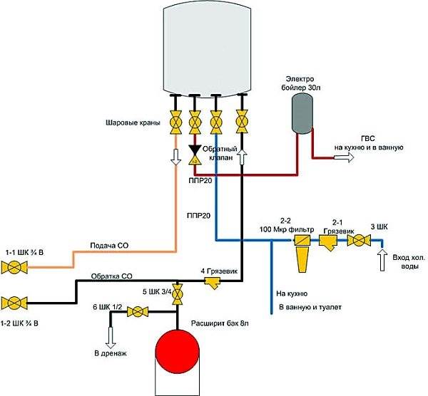 Система Отопления в Квартире с Газовым Котлом С естественной циркуляцией