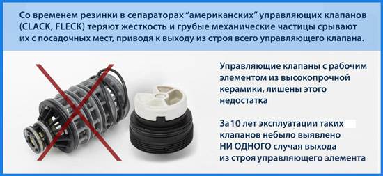 Схема аэрации