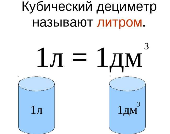 Сколько литров в одном кубе воды по счётчику