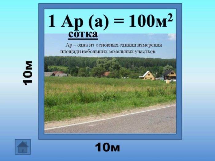 Сколько Соток в Одном Акре Земли Проведение измерений