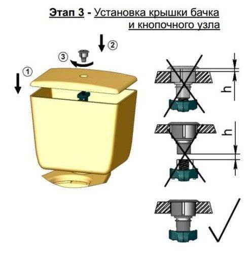 Проще, чем кажется: как проходит регулировка сливного механизма унитаза с двойной кнопкой?