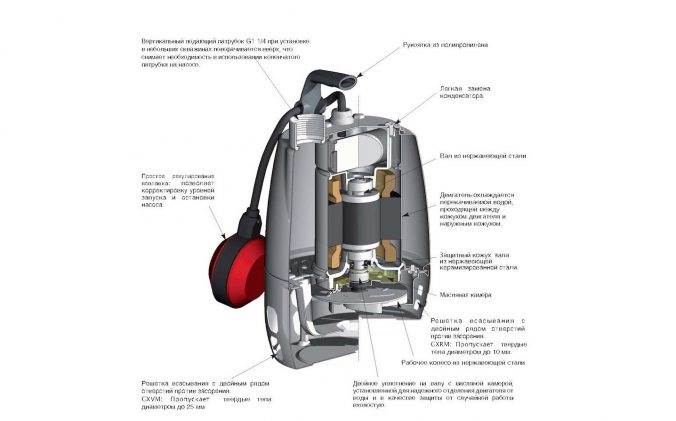 Схема внешнего устройства дренажного насоса