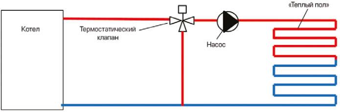 Терморегулятор VALTEC VT.AC709.0.0