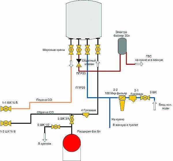 Подключаем газовую плиту гибким шлангом