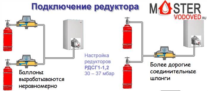 Сколько литров газа в 1 м3 калькулятор