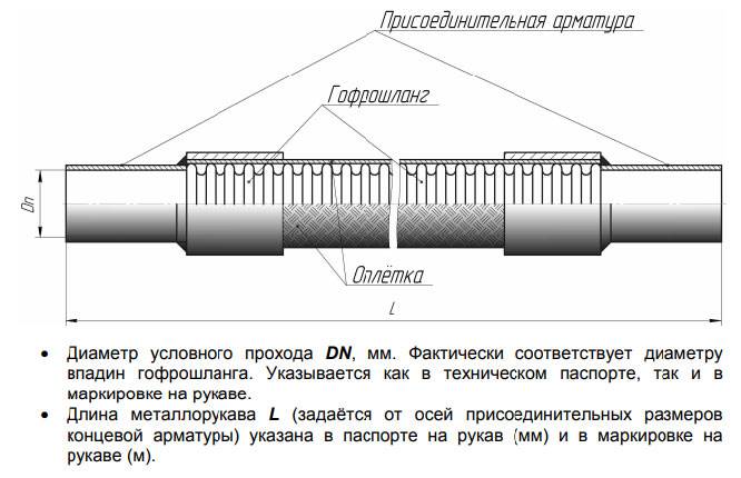 металлорукавка