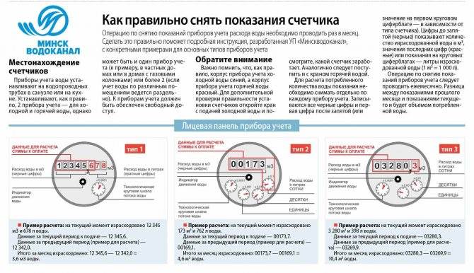 Как Списывать Показания Счетчиков Воды Ствх 80 Проверка устройства
