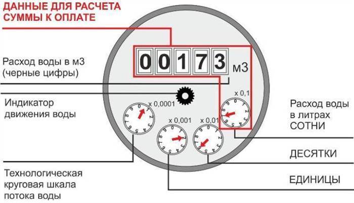 Как Списывать Показания Счетчиков Воды Ствх 80 Проверка устройства
