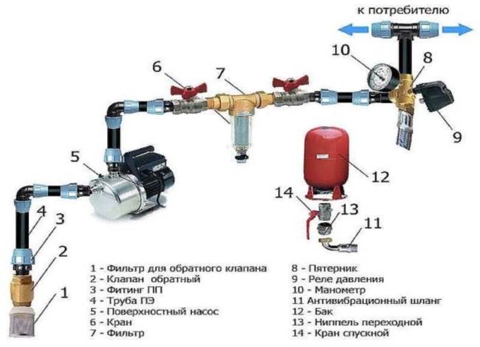 регулировка давления погружного насоса
