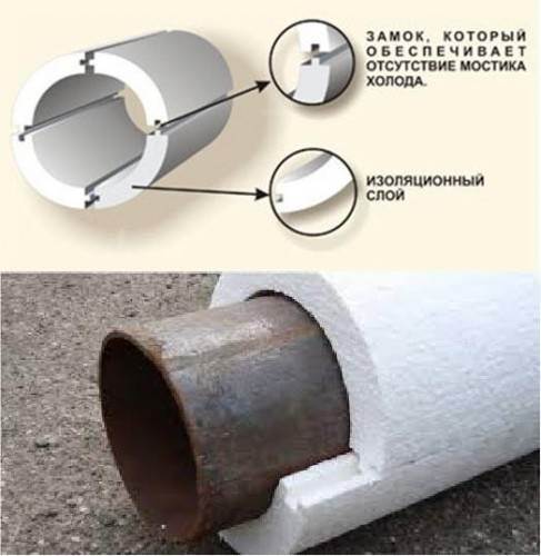 Чем Утеплить Водопроводные Трубы в Подвале Рулонные утеплители