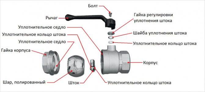Шаровый трехходовой кран: l-, т- и г-образный нержавеющий и шаровой латунный варианты, модели под манометр и принцип работы конструкций
