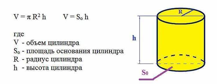 Формула Объем Воды в Кубических Метрах О чём данный сайт