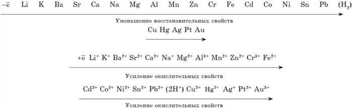 Соляная Кислота и Бромная Вода Признак Реакции Промышленное применение
