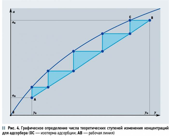 О процессе адсорбции на твёрдых адсорбентах. 12/2014. Фото 6