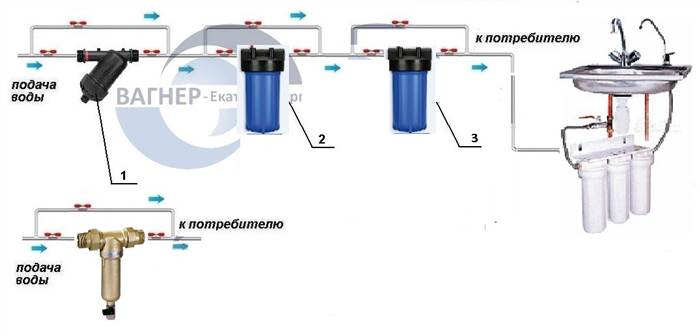 проточные фильтры для воды в частный дом