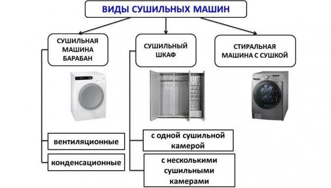 Стиральная и Сушильная Машина в Ванной Отличие 1 размеры