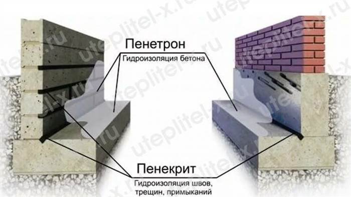 Сухая Смесь Пенетрон Для Гидроизоляции Бетонных Поверхностей Плюсы и минусы