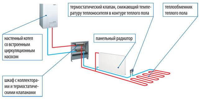 теплый пол и радиаторы от одного котла