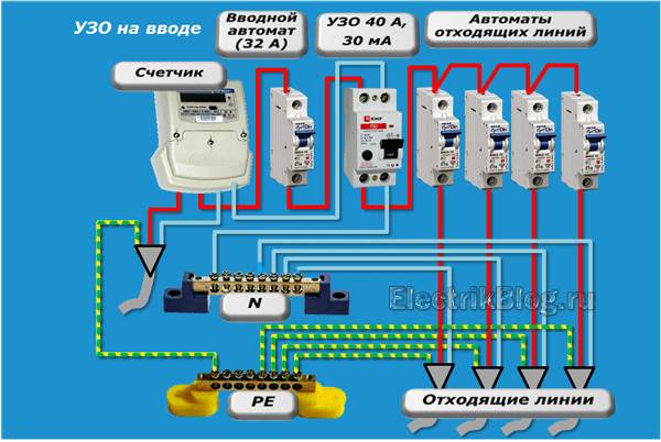 УЗО на вводе