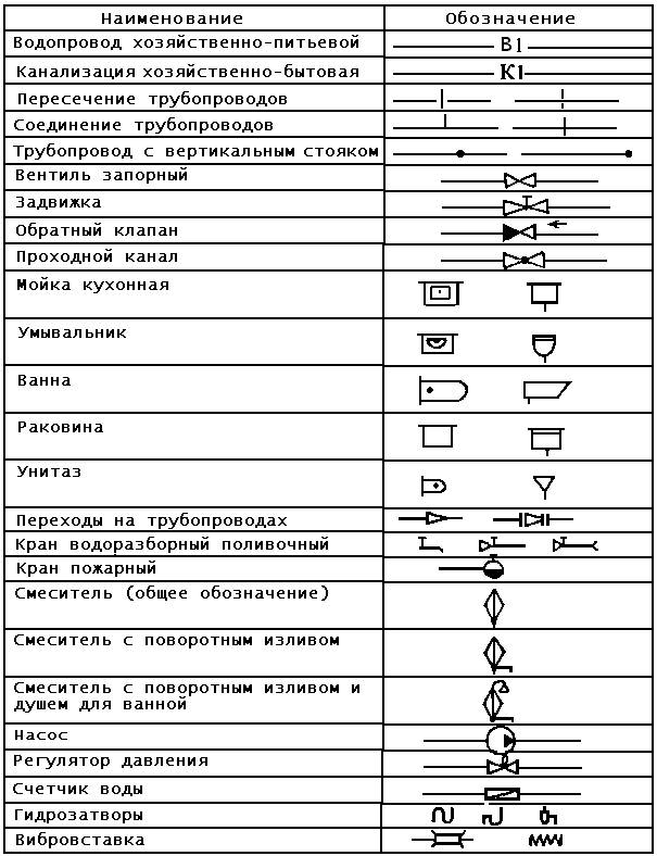 Труба Для Сточных Вод Сканворд 9 Букв Тонкослойные разновидности