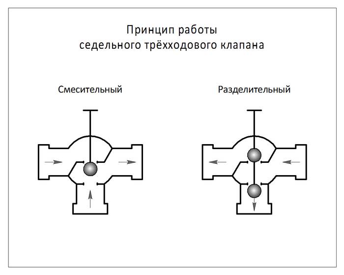 Принцип Работы Трехходового Крана Для Манометра Конструкция изделия