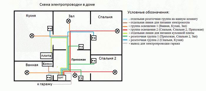 Проводка в Двухэтажном Доме Своими Руками Схемы Подготовка к работе