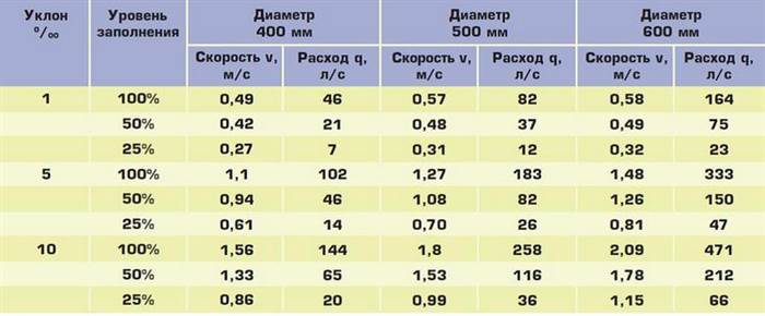 Минимальный Уклон Дороги Для Стока Воды Особенности организации
