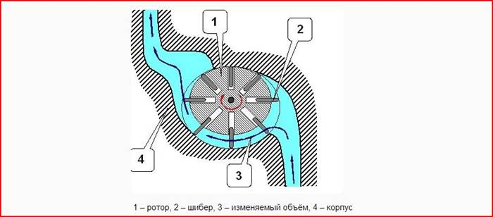 Импеллерный насос