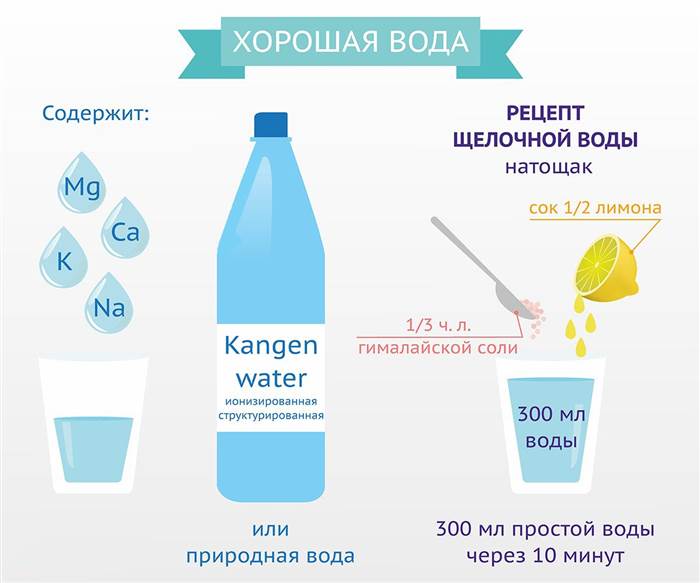 Общая Щелочность Воды Норма Для Питьевой Воды Негазированная или с газом