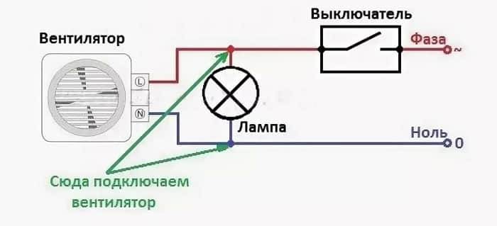 Фиксация на 