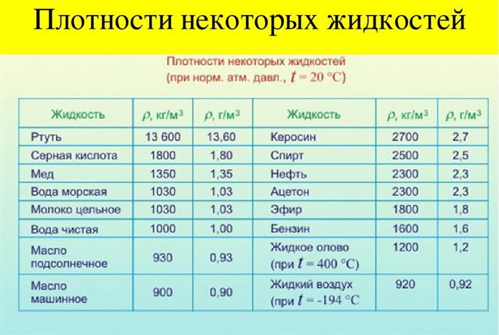 Плотность Воды в Килограммах на Метр Кубический Этимология названия