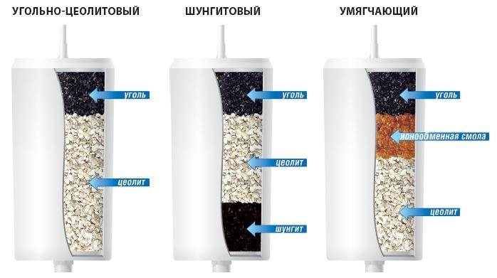 Как Очистить Соленую Воду из Скважины Сорбционная фильтрация