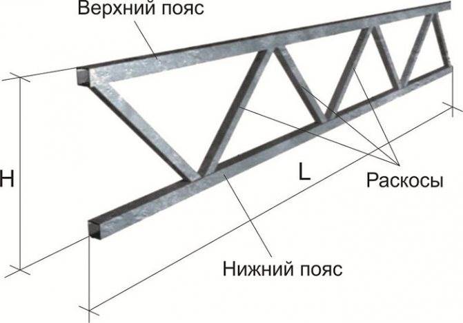 Как Рассчитать Арку из Профильной Трубы Деревянные дуги