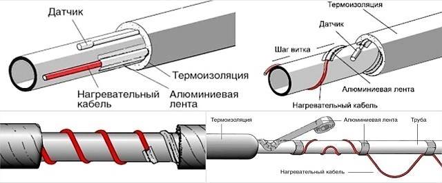 Как Сделать Греющий Кабель Для Водопровода Резистивный кабель