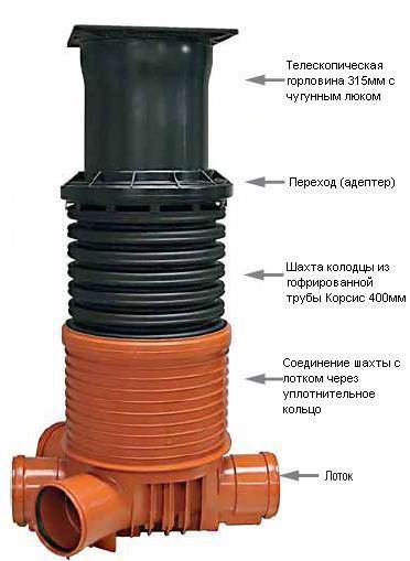 Сборный дренажный колодец