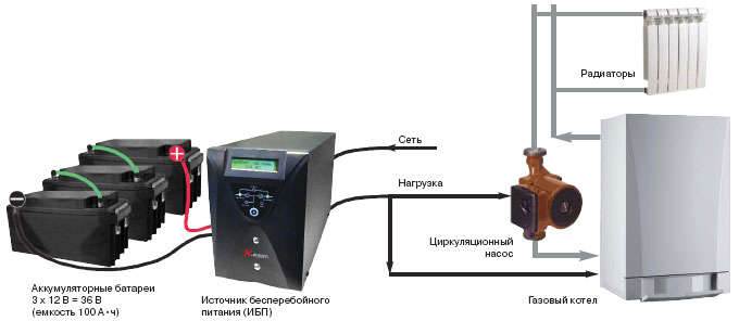 Собираем насосную станцию сами: правила монтажа и подключения