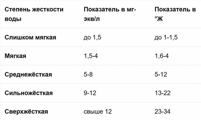 Какая Вода в Воронеже Жесткая Или Мягкая 10 оффлайн pradovod