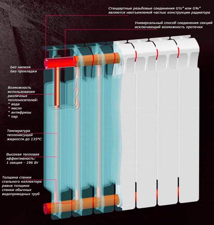 Какие Радиаторы Отопления Лучше Для Газового Котла Алюминиевый радиатор